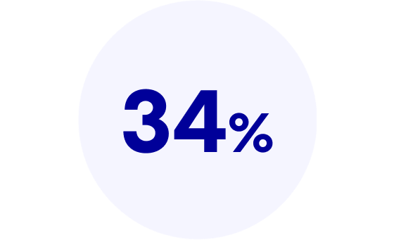  Circle icon with “34%” in bold text centered inside.