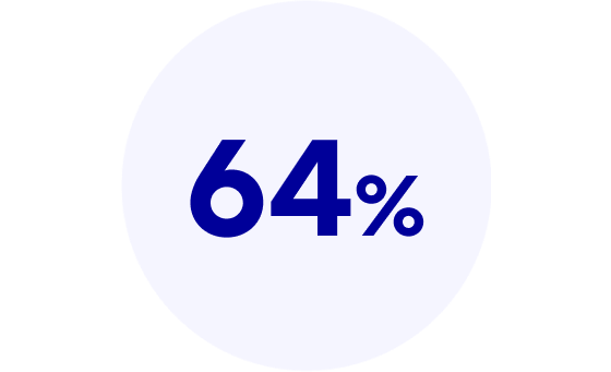 Circle icon with “64%” in bold text centered inside.