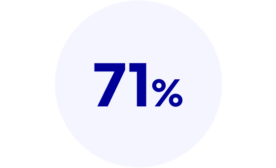 Circle icon with “71%” in bold text centered inside.